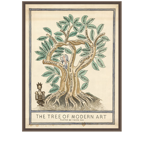 Tree of Modern Art